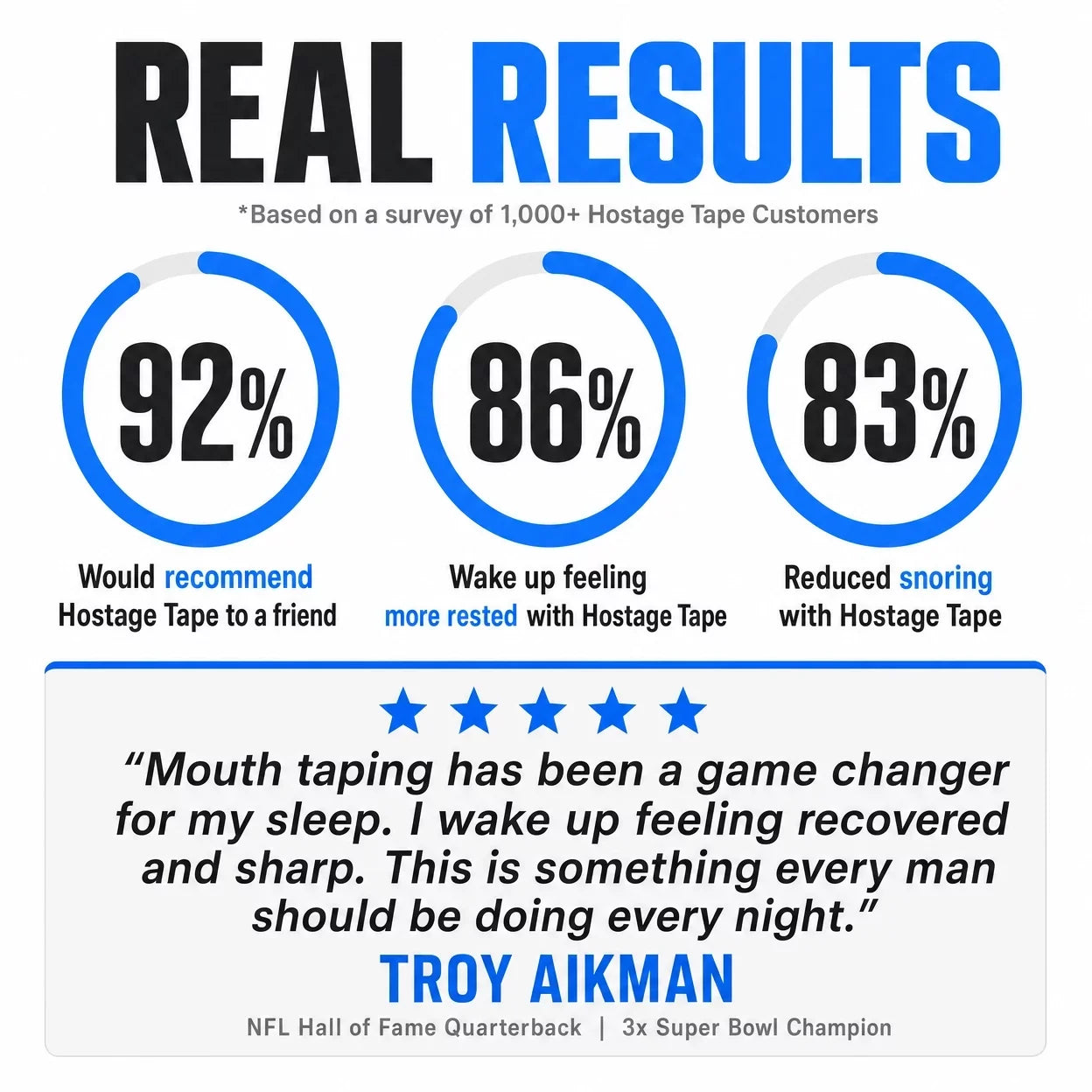 GOVX Sleep Starter Kit - Save 51% - FREE Shipping